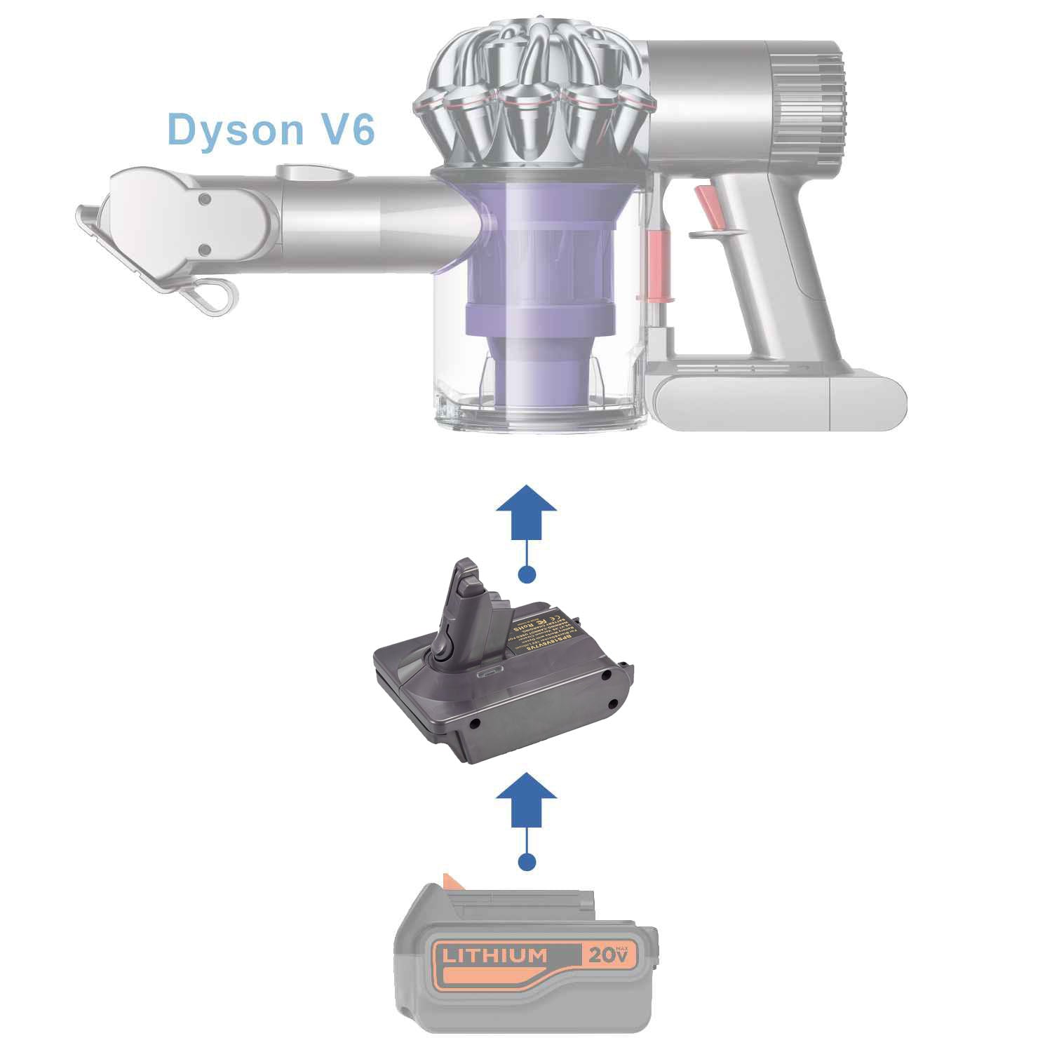 Black and Decker 20V auf Dyson V6 Batterieadapter