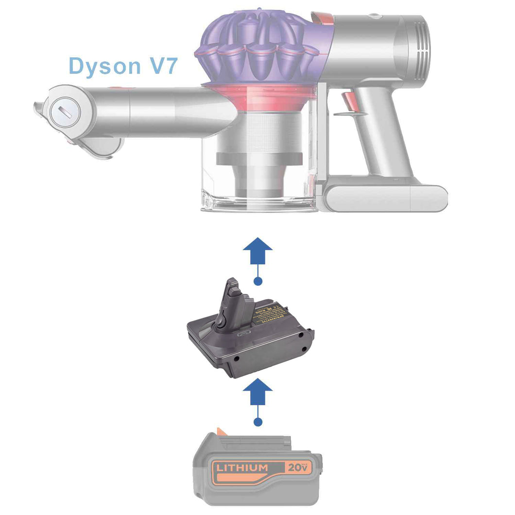 Black and Decker 20V auf Dyson V7 Batterieadapter