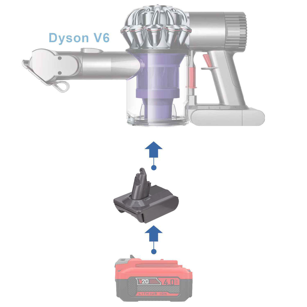 Craftsman 20V to Dyson V6 battery adapter - compatibility diagram showing battery, adapter and cordless vacuum