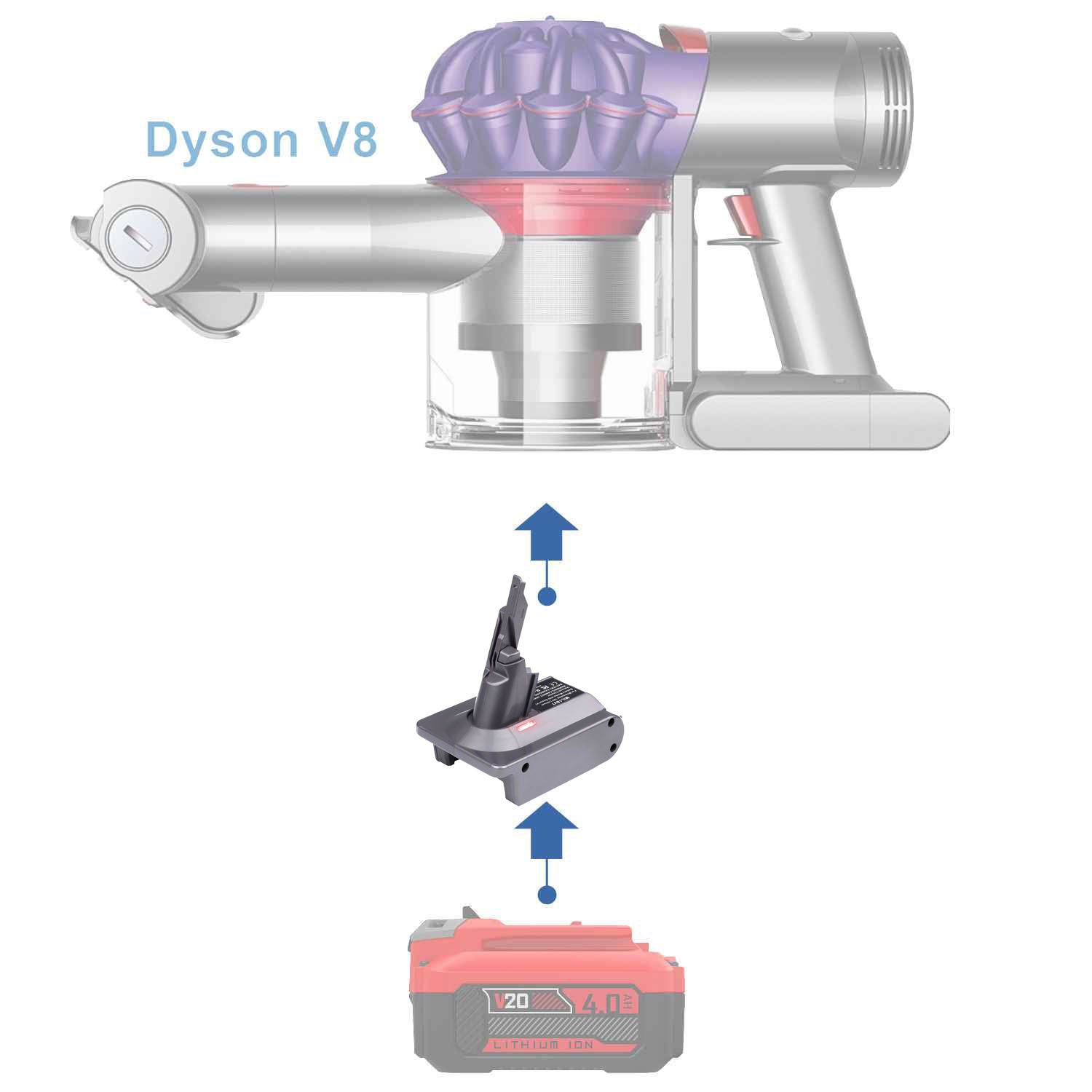 Craftsman 20V auf Dyson V8 Batterieadapter