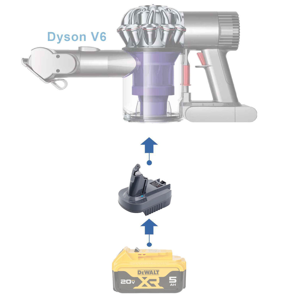 DeWalt 20V MAX auf Dyson V6 Akkuadapter