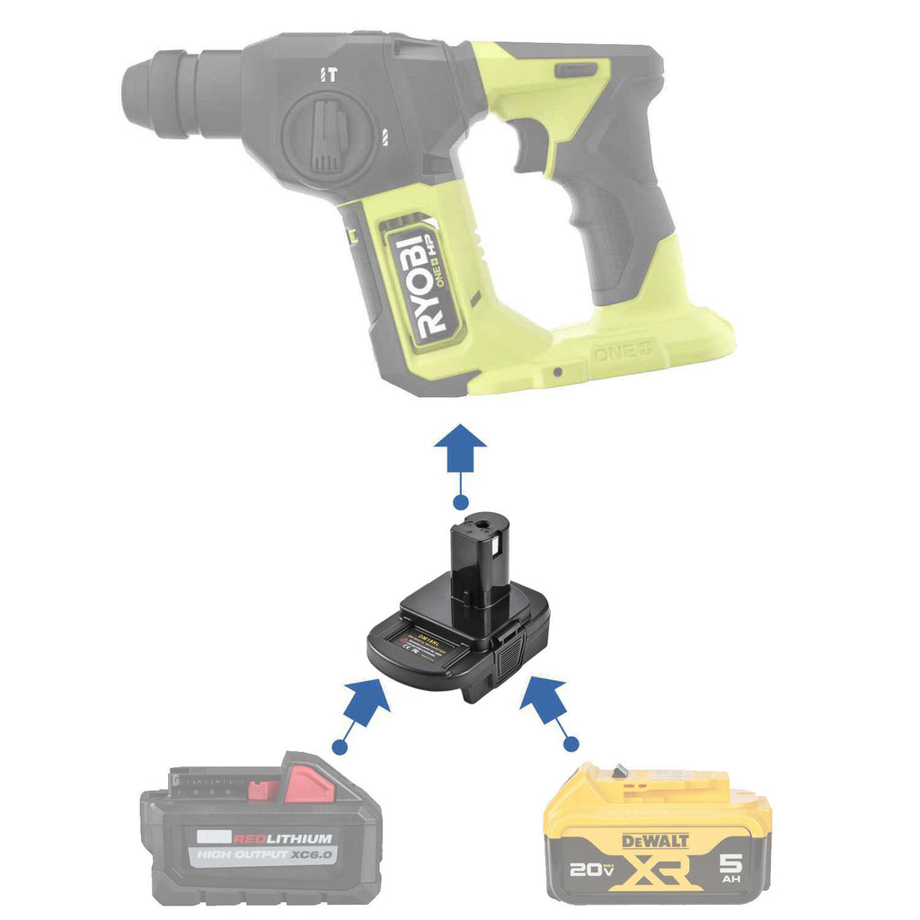 DeWalt 20V MAX auf Ryobi 18V ONE+ Akkuadapter