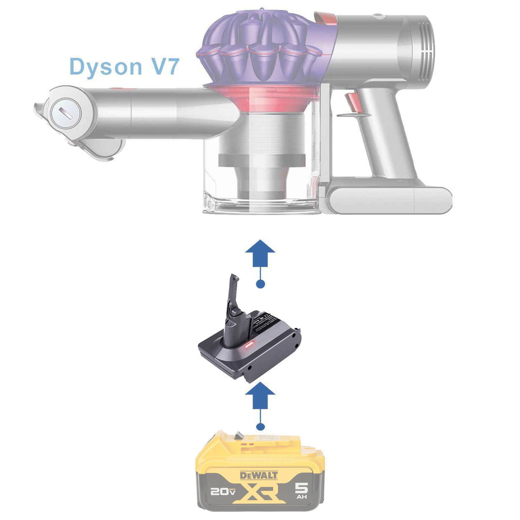 DeWalt 20V MAX auf Dyson V7 Akkuadapter