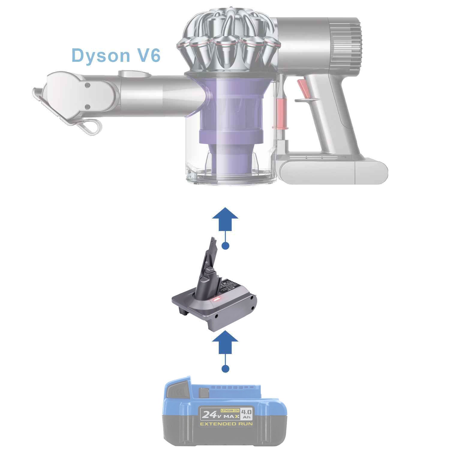 Kobalt 24V auf Dyson V6 Batterieadapter