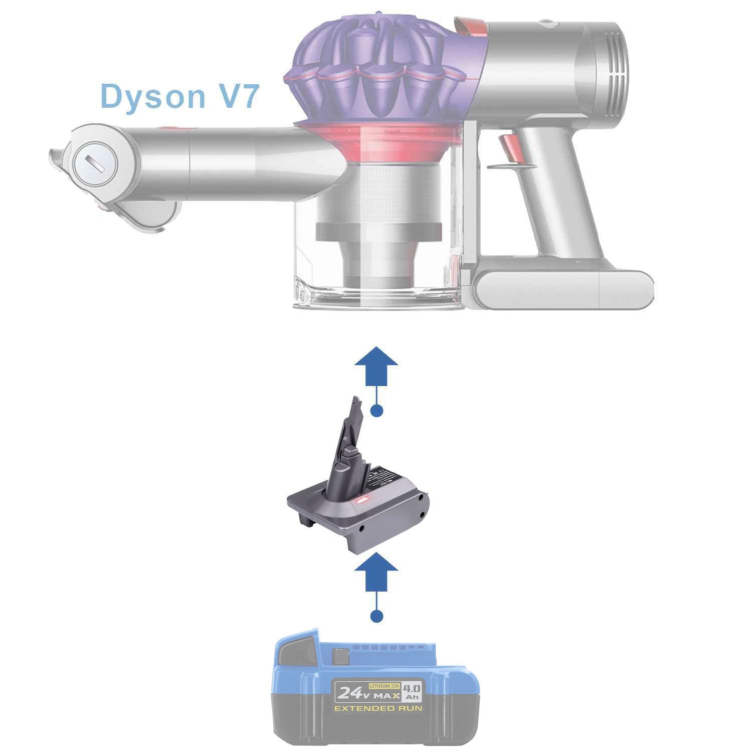 Kobalt 24V auf Dyson V7 Batterieadapter