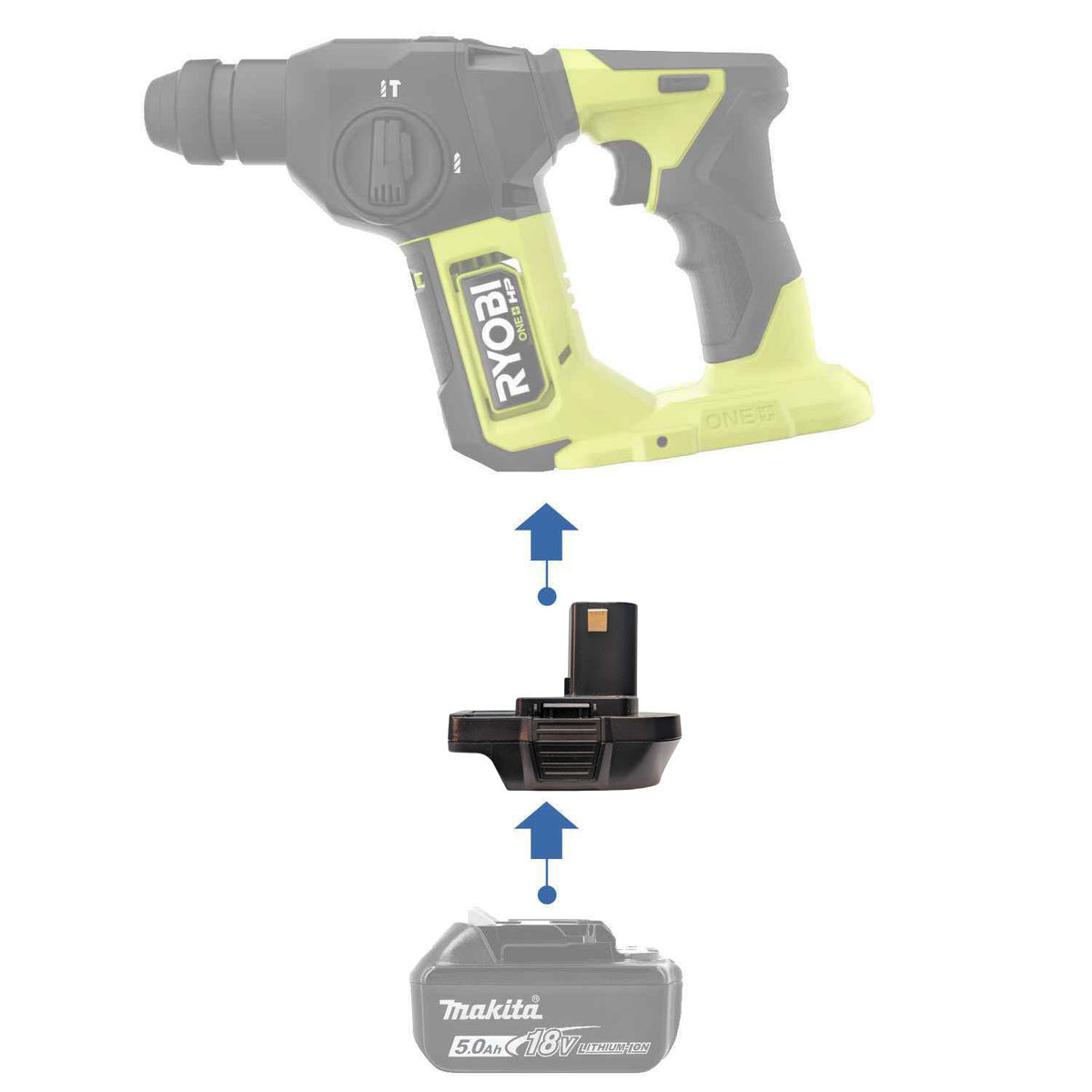 Makita 18V LXT auf Ryobi 18V ONE+ Akkuadapter