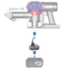 Lade das Bild in den Galerie-Viewer, RIDGID 18V auf Dyson V8 Batterieadapter
