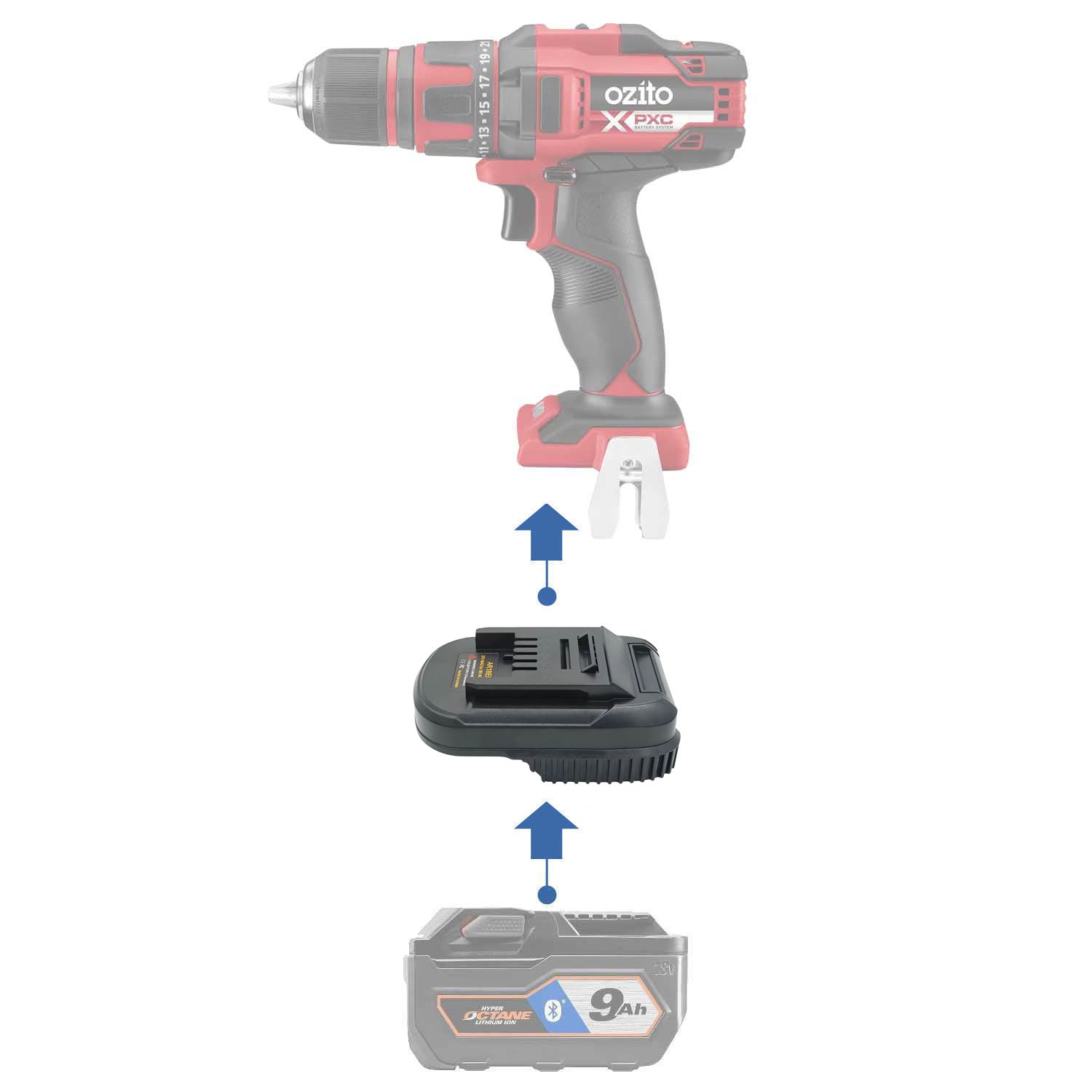 RIDGID 18V auf Ozito 18V PXC Akkuadapter