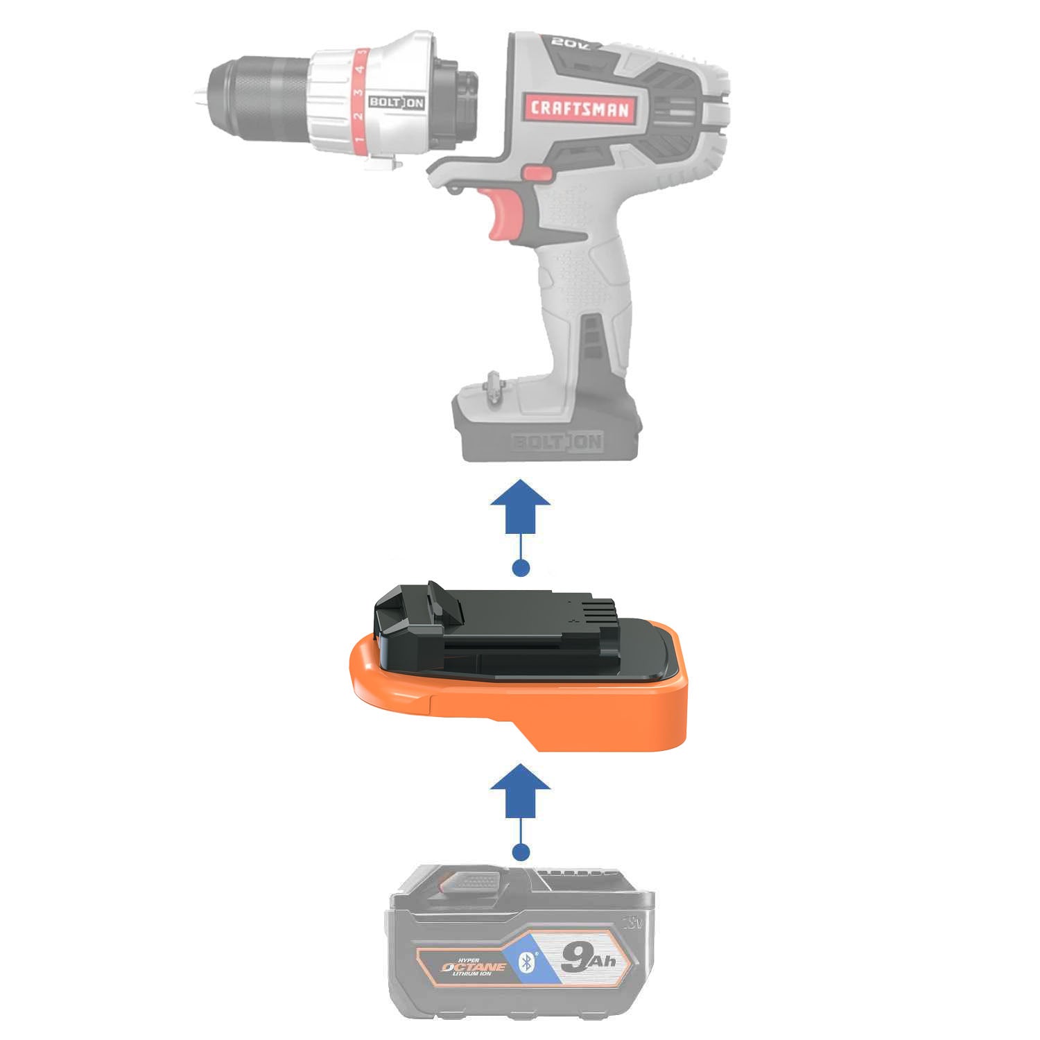 RIDGID 18V auf Craftsman Bolt-On 20V Batterieadapter