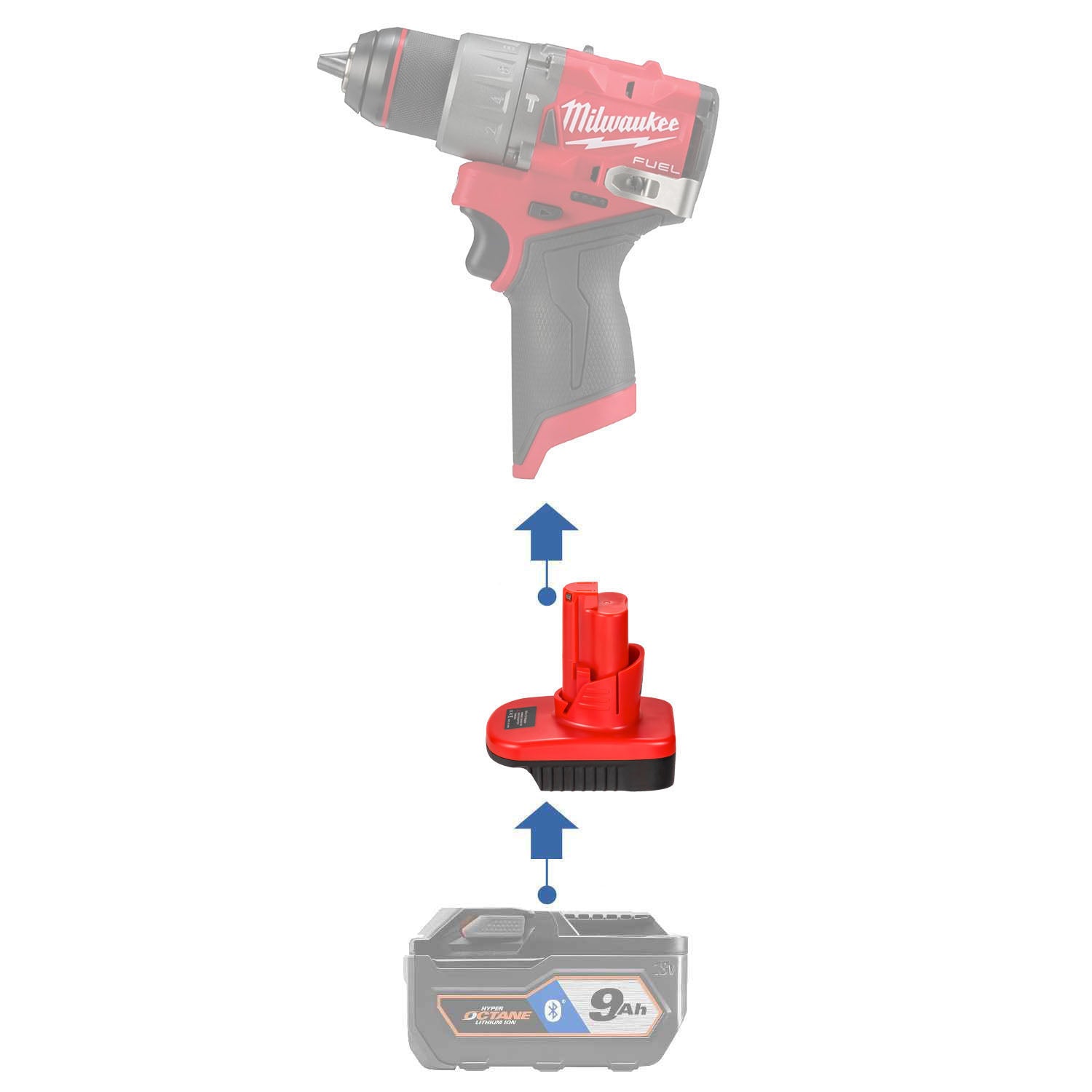Ridgid 18V auf Milwaukee 12V Batterieadapter