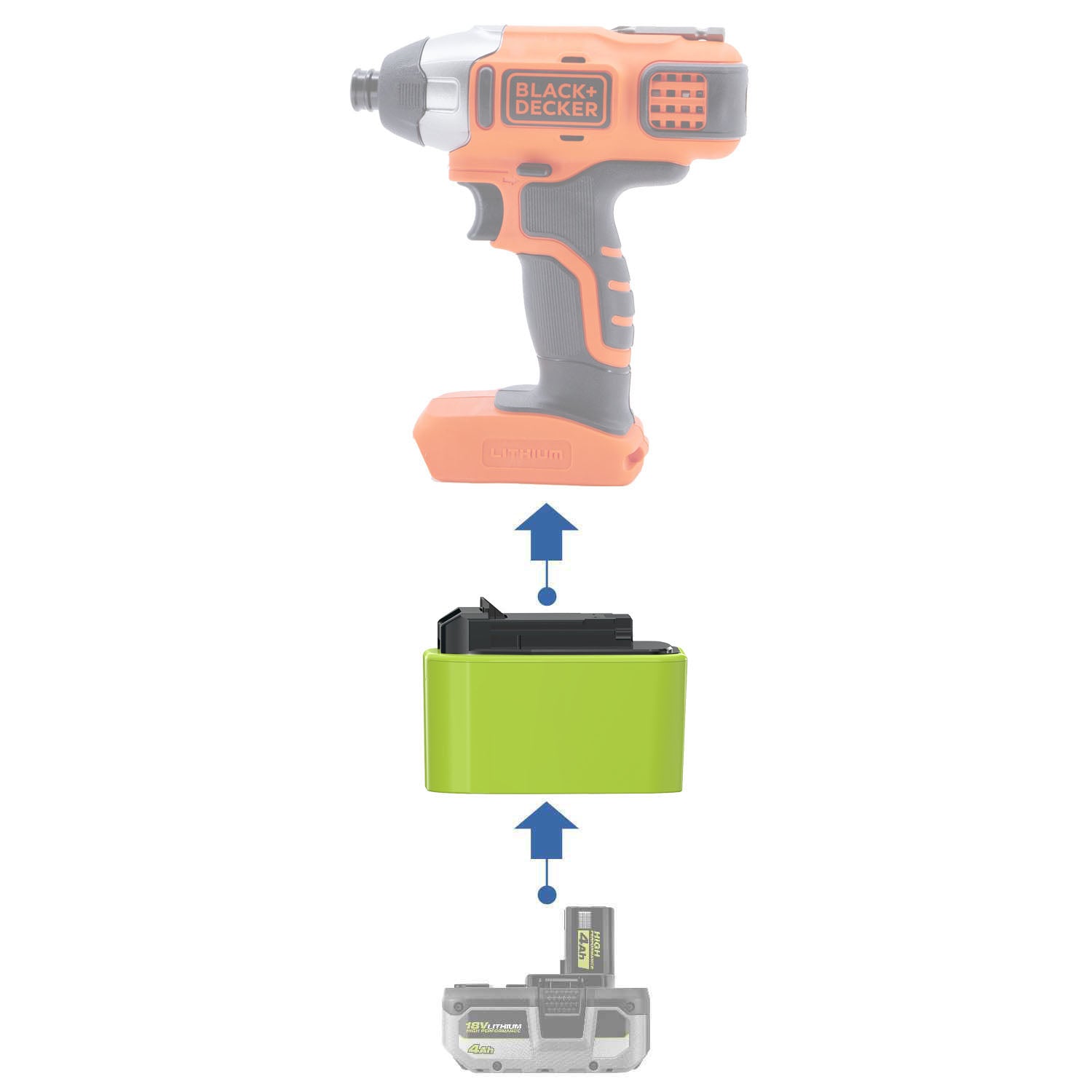 Ryobi 18V auf Black and Decker 20V Batterieadapter