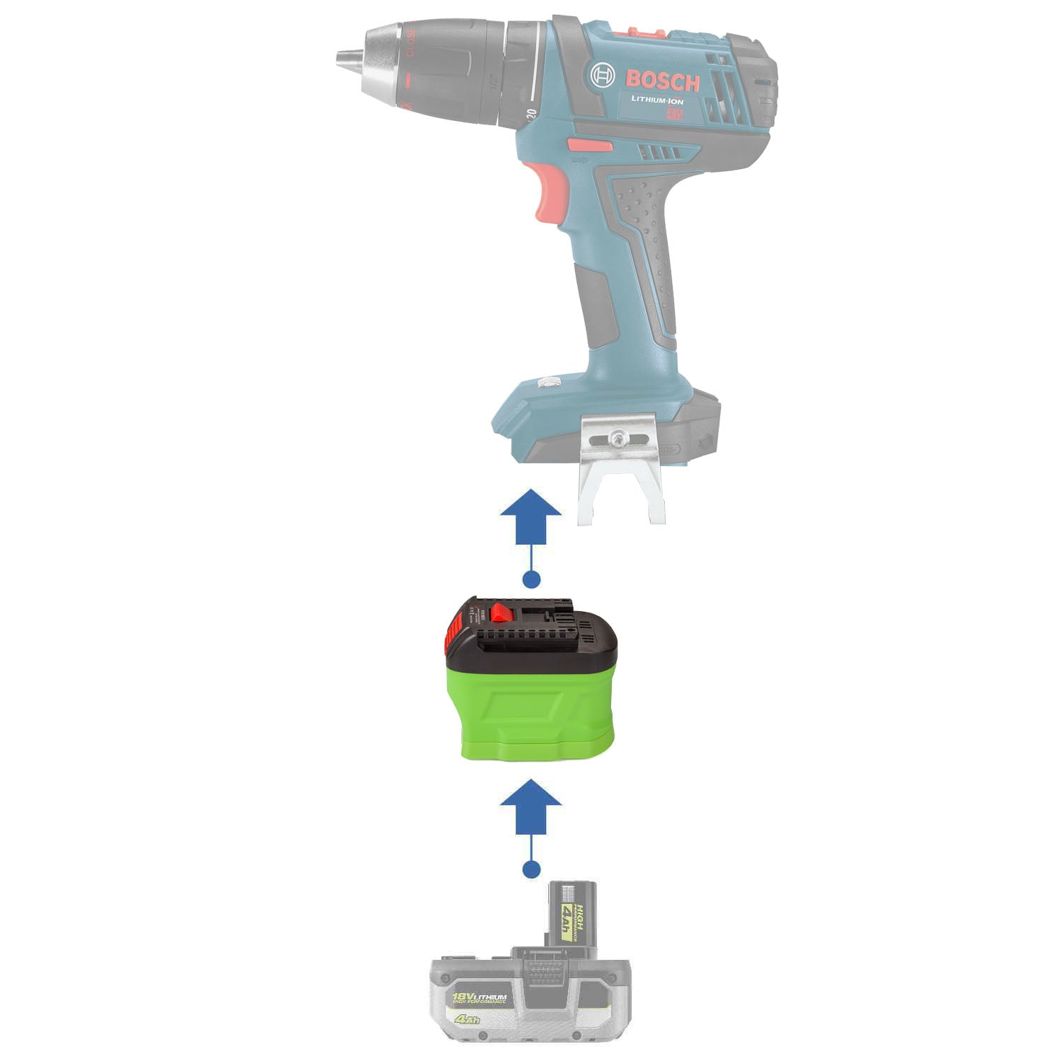 Ryobi 18V auf Bosch (Blau) 18V Batterieadapter