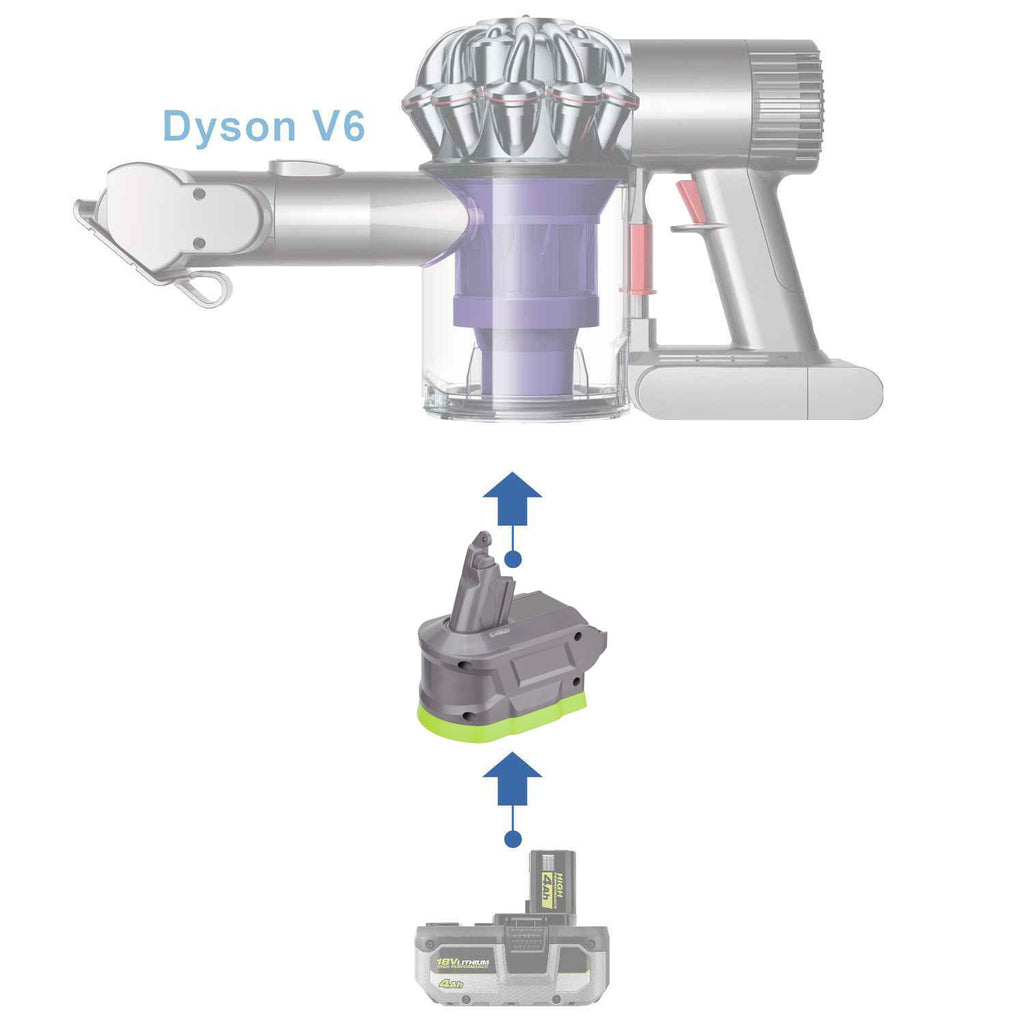 Ryobi 18V ONE+ auf Dyson V6 Akkuadapter