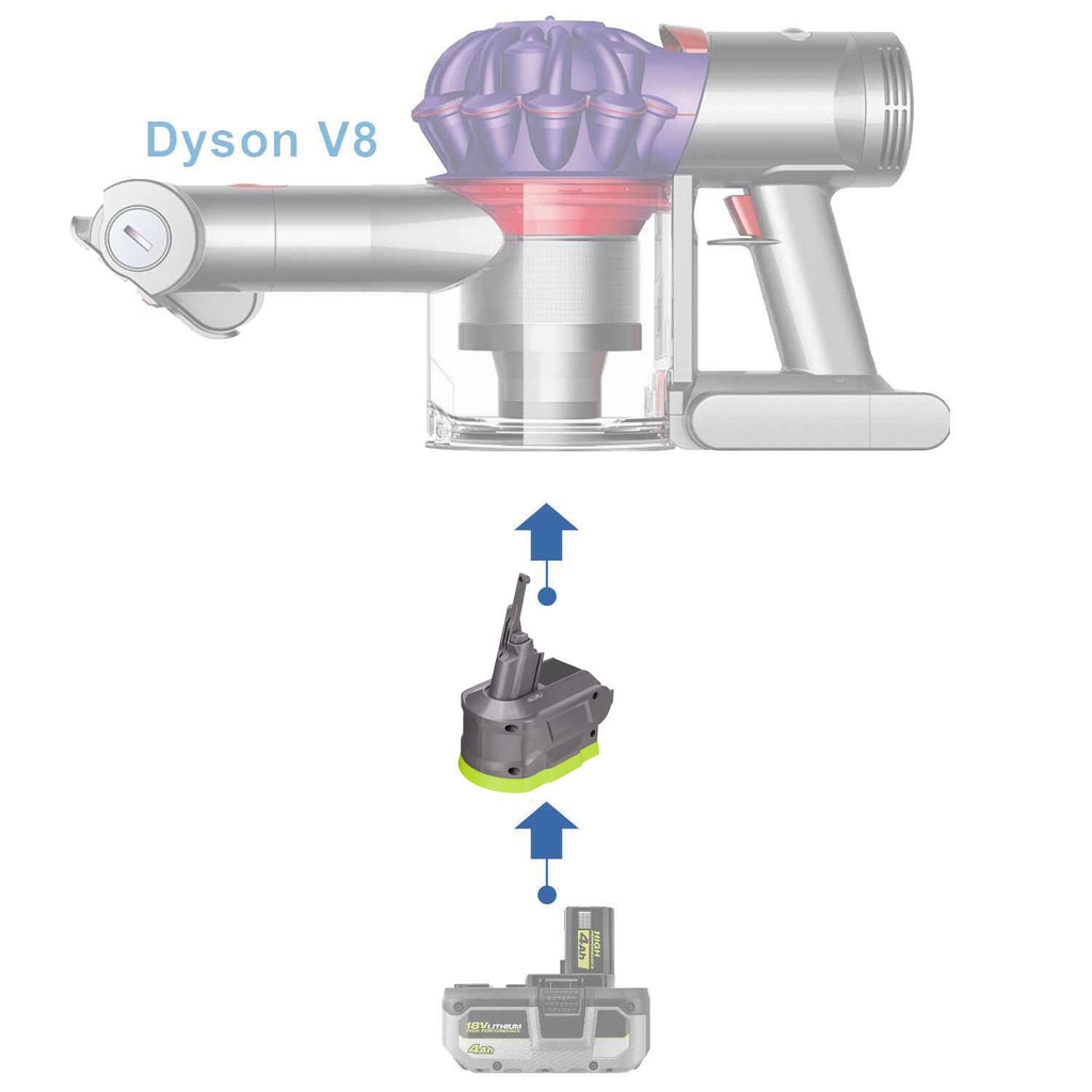 Ryobi 18V auf Dyson V8 Akkuadapter