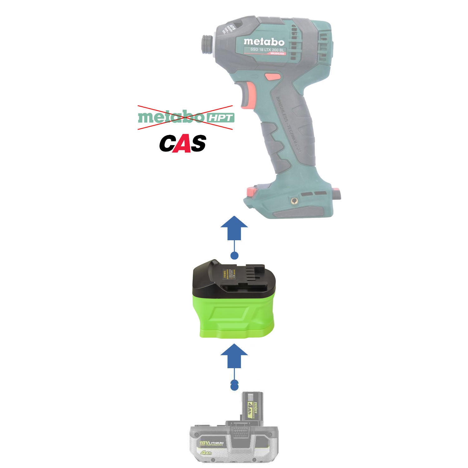 Ryobi 18V auf Metabo 18V CAS Batterieadapter