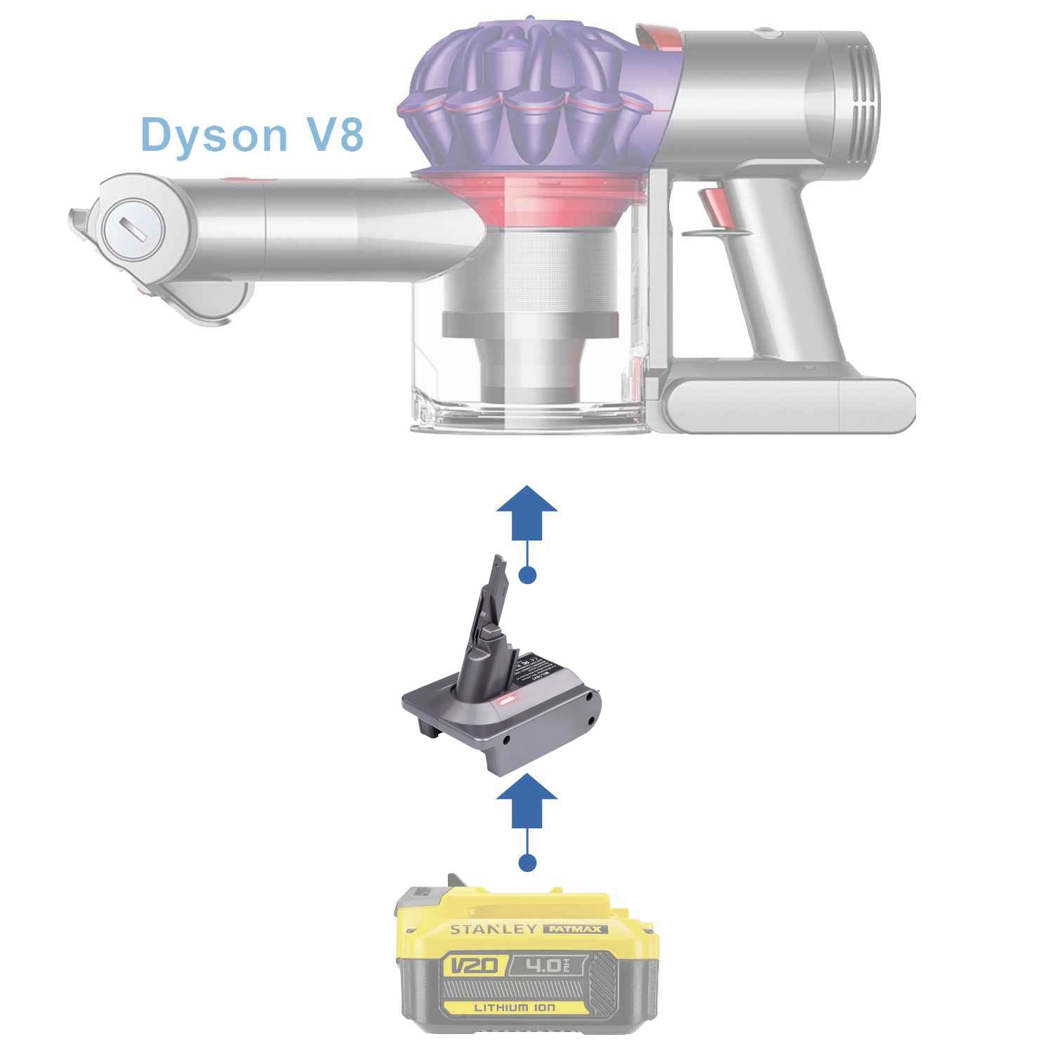 Stanley V20 auf Dyson V8 Batterieadapter