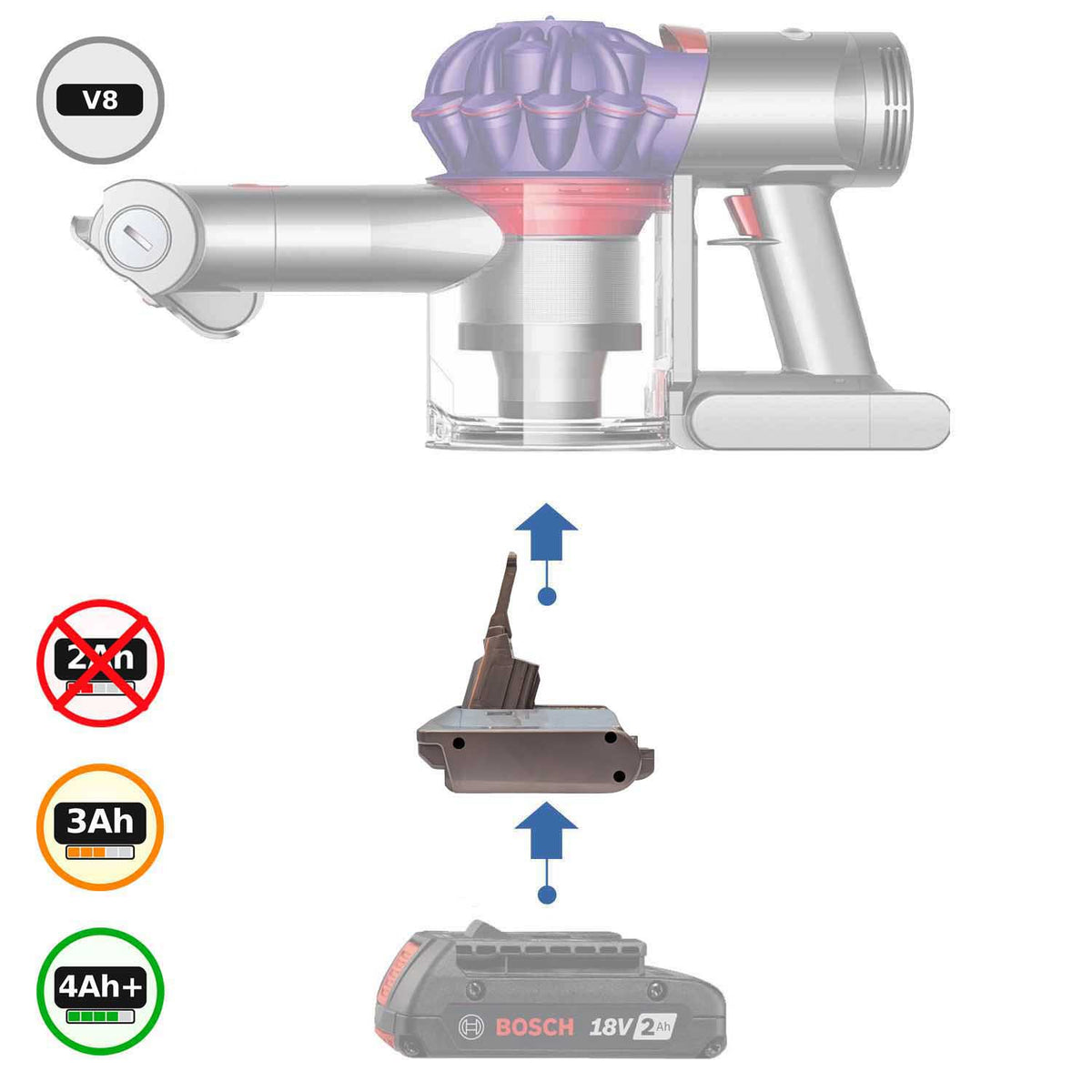 Bosch 18V GBA (Blau) auf Dyson V8 Akkuadapter