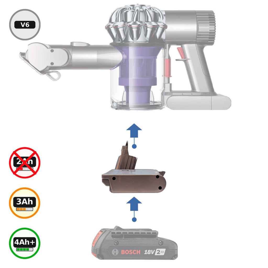 Bosch 18V GBA (Blau) auf Dyson V6 Akkuadapter