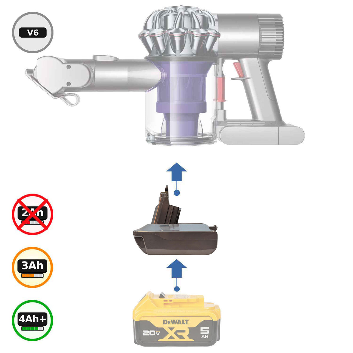 DeWalt 20V MAX auf Dyson V6 Akkuadapter