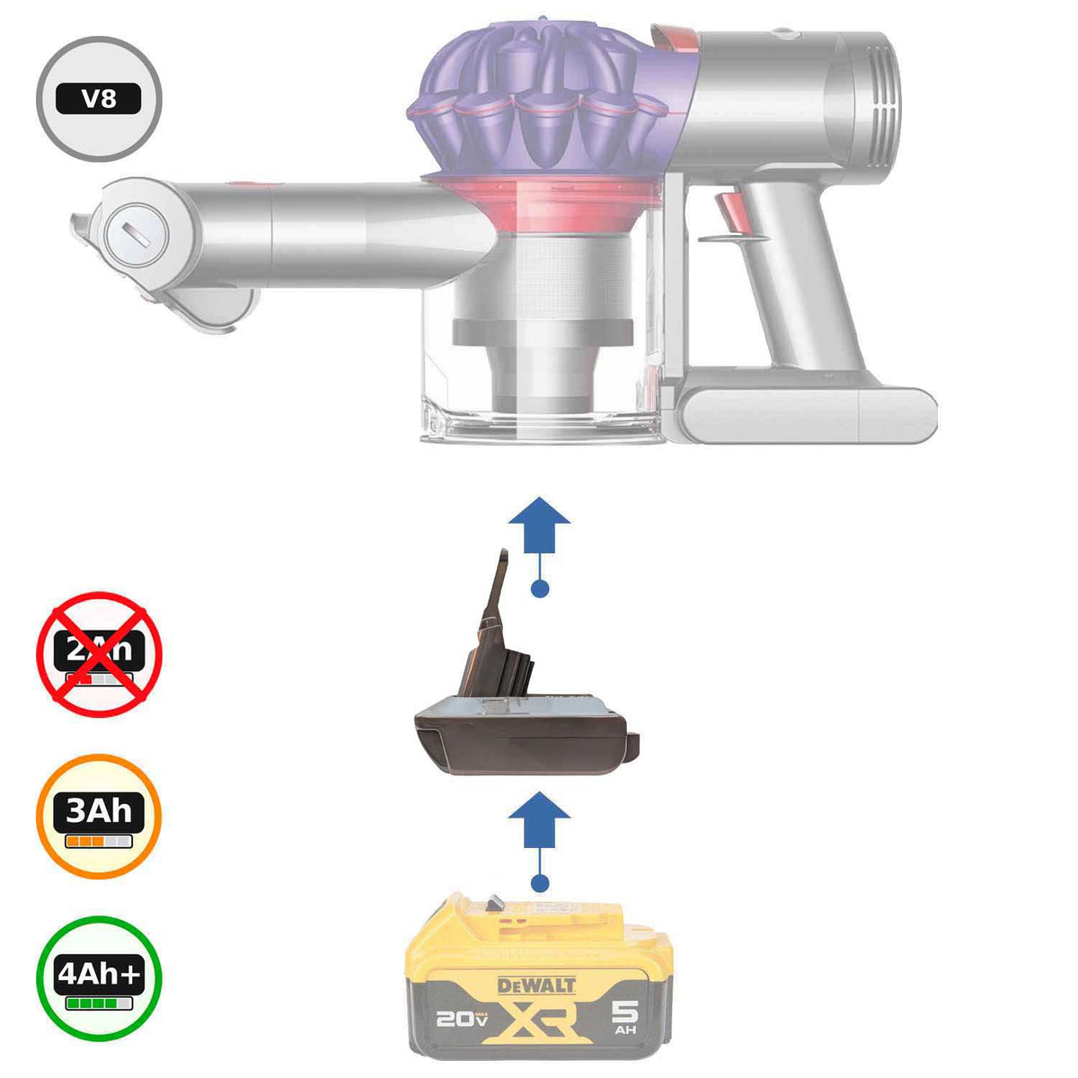 DeWalt 20V MAX auf Dyson V8 Akkuadapter