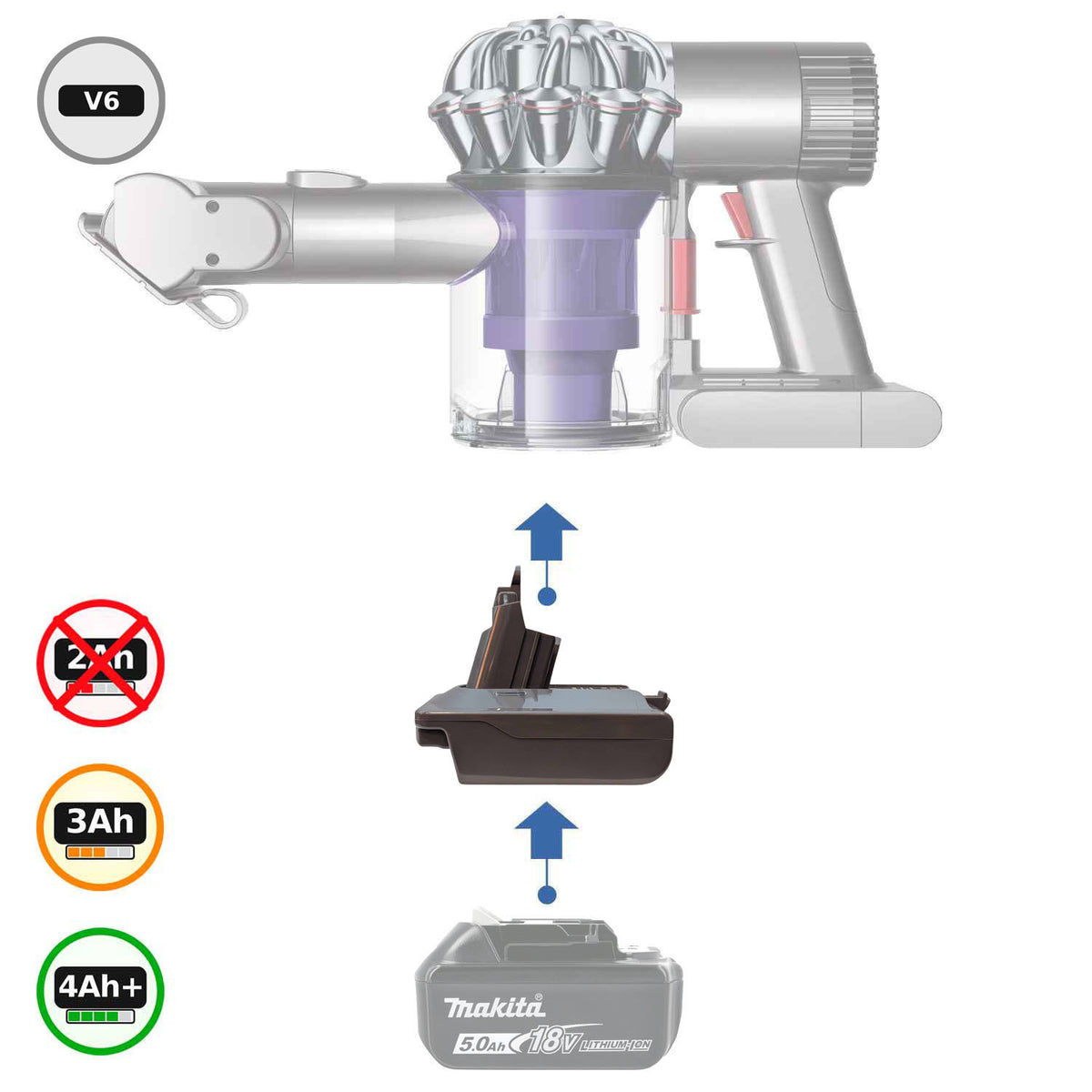 Makita 18V LXT auf Dyson V6 Akkuadapter