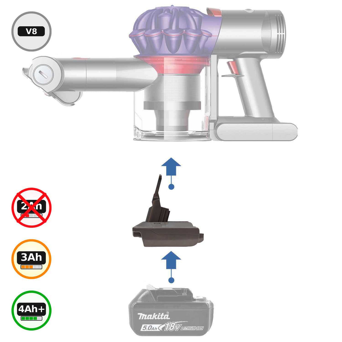 Makita 18V LXT auf Dyson V8 Akkuadapter