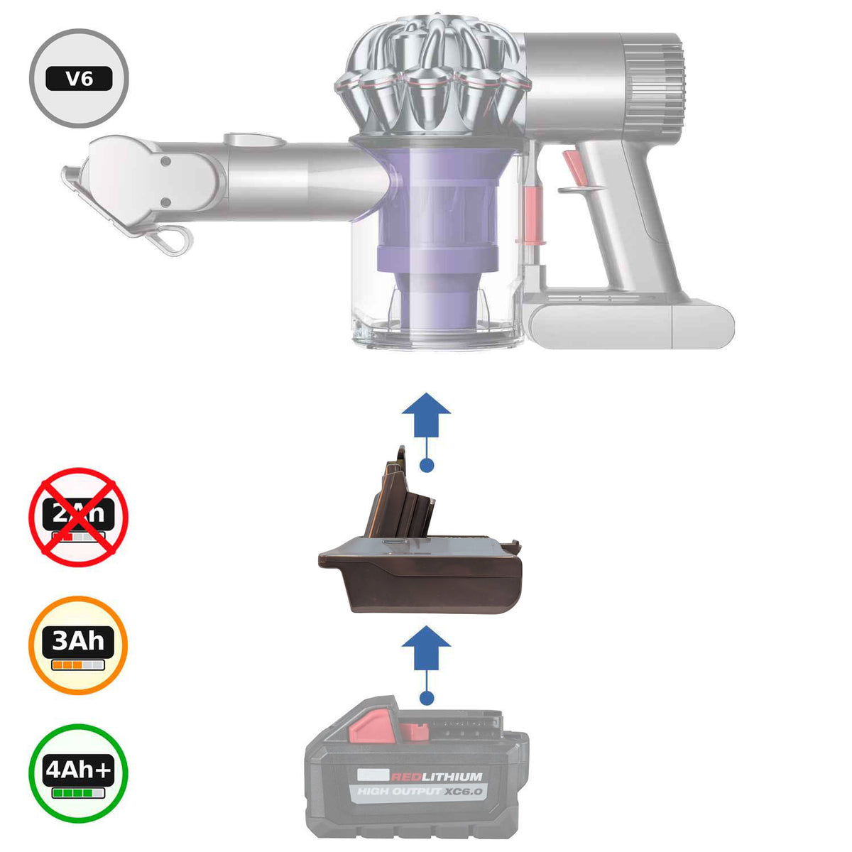 Milwaukee M18 auf Dyson V6 Akkuadapter