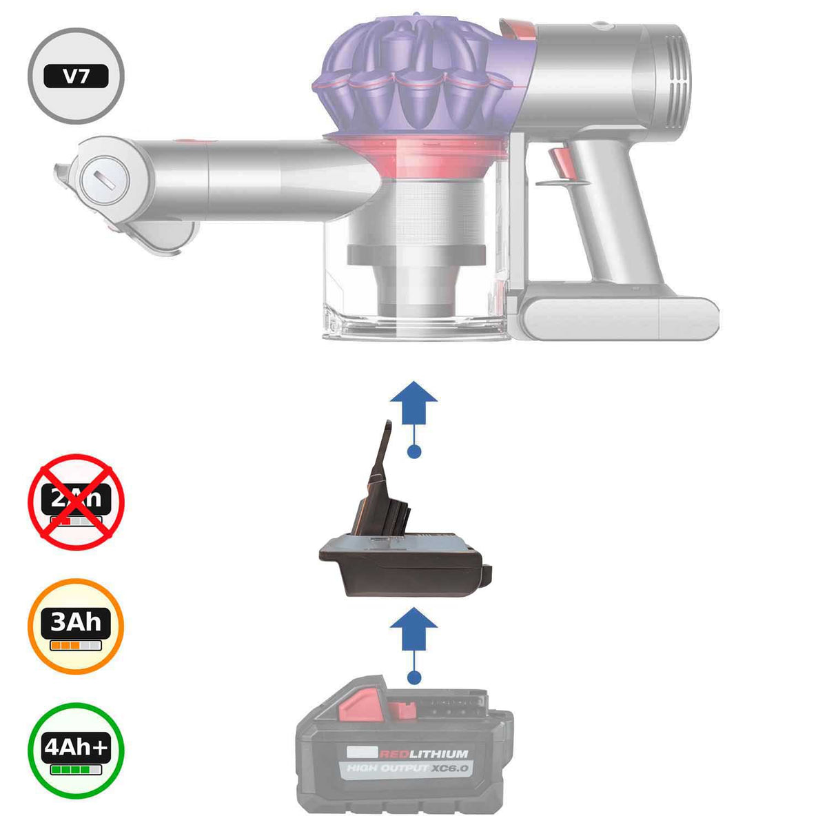 Milwaukee M18 auf Dyson V7 Akkuadapter