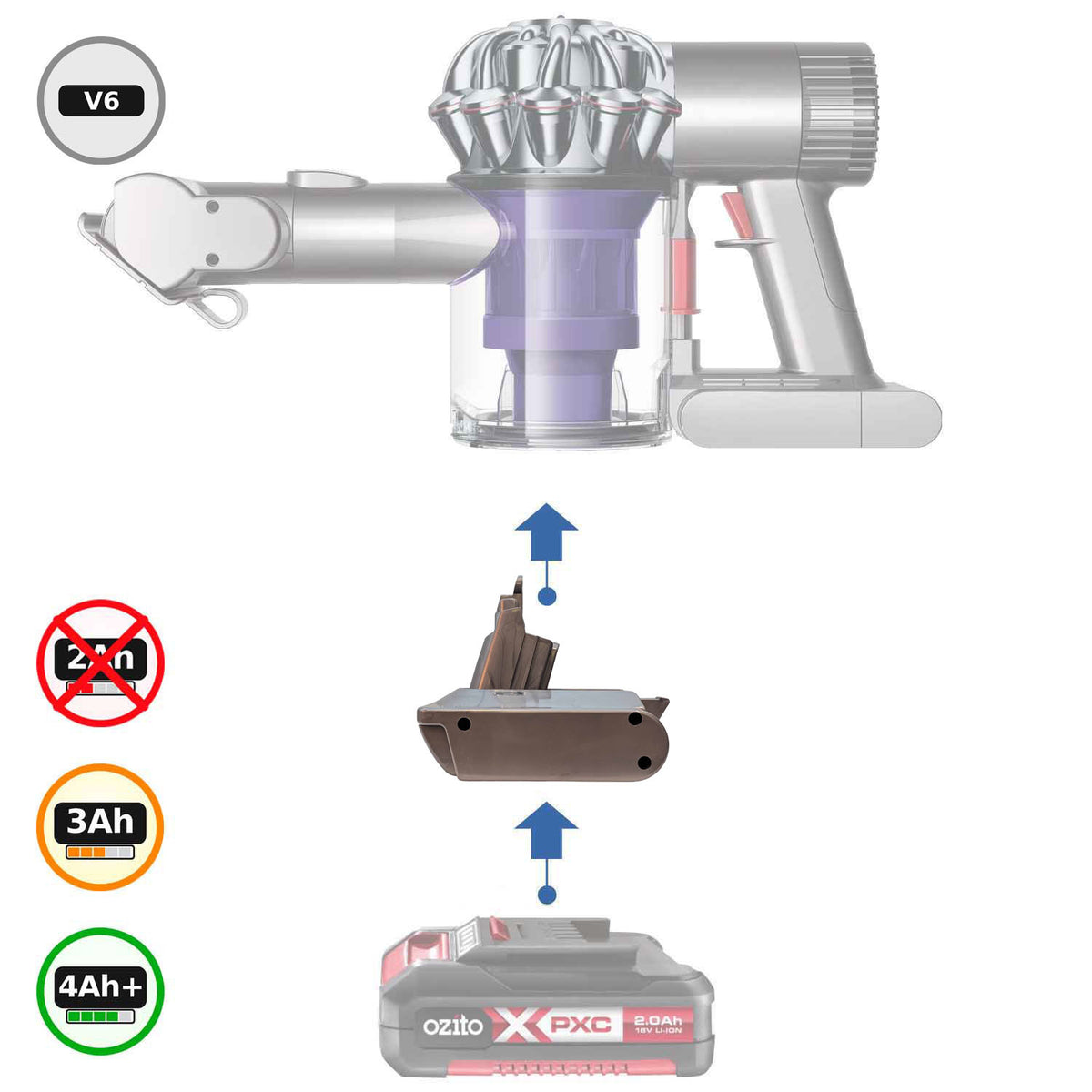Ozito 18V PXC auf Dyson V6 Akkuadapter