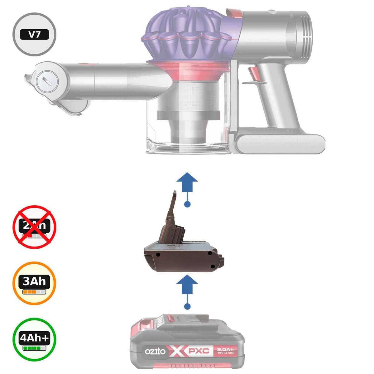 Ozito 18V PXC auf Dyson V7 Akkuadapter