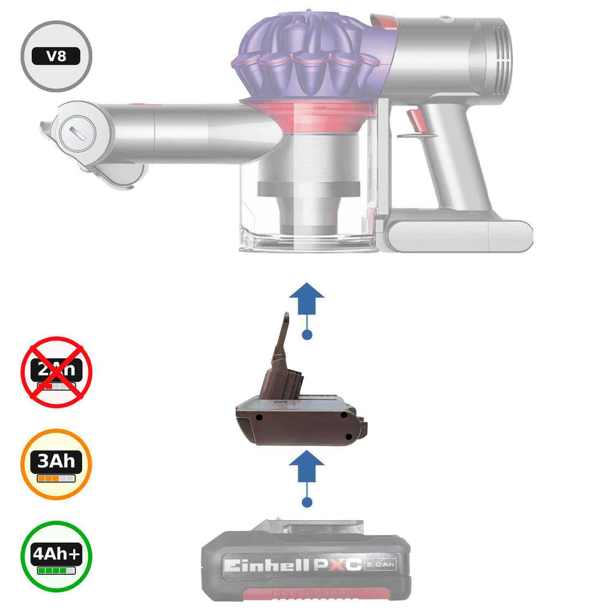 Einhell 18V PXC auf Dyson V8 Akkuadapter