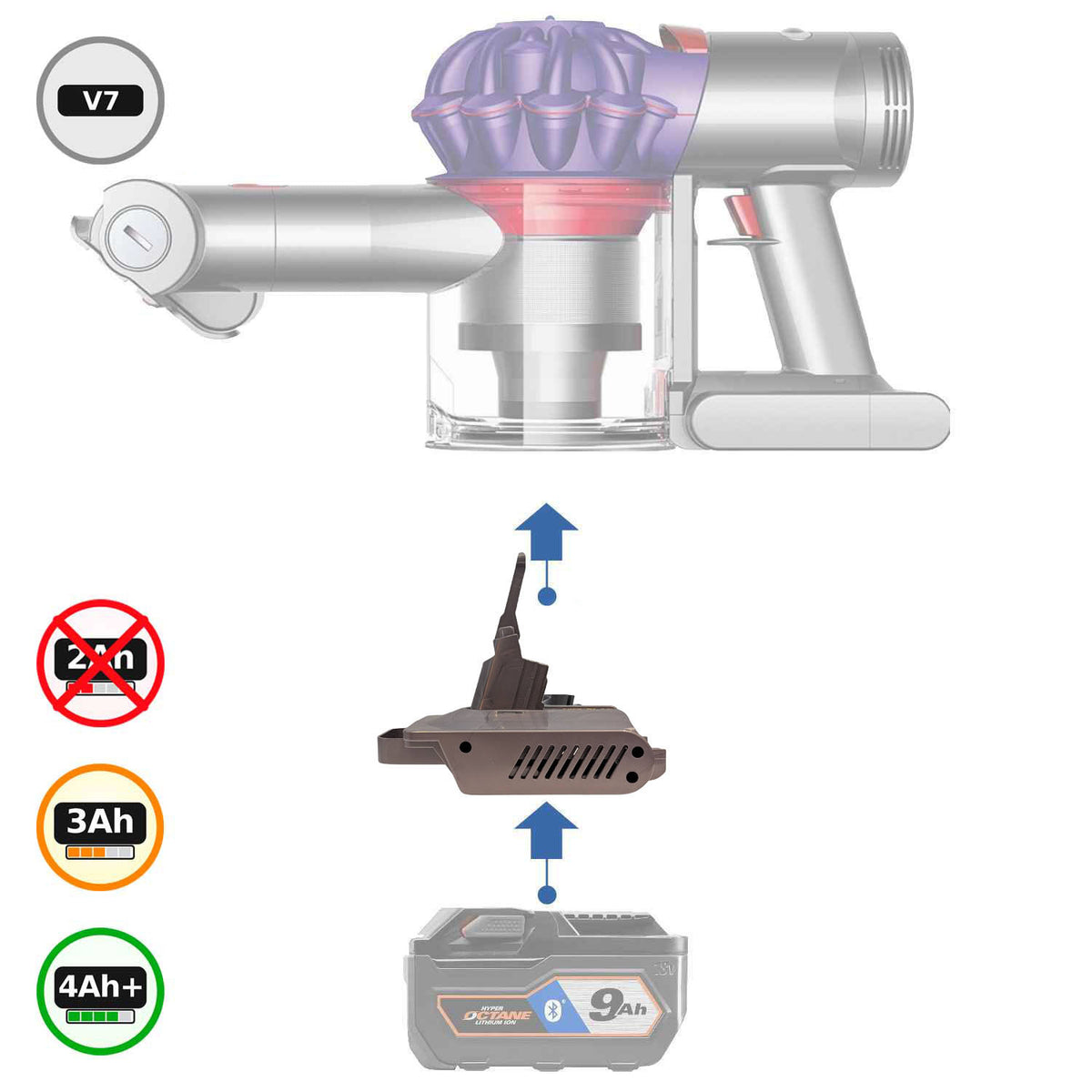 RIDGID 18V auf Dyson V7 Akkuadapter