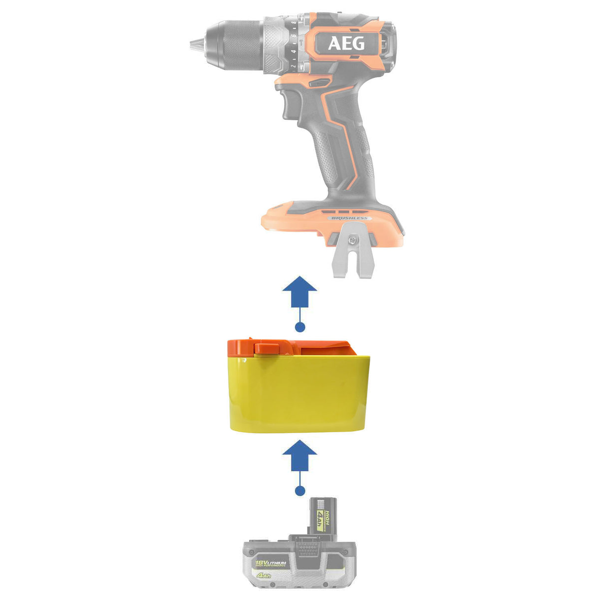 Ryobi 18V ONE+ auf AEG 18V Akkuadapter