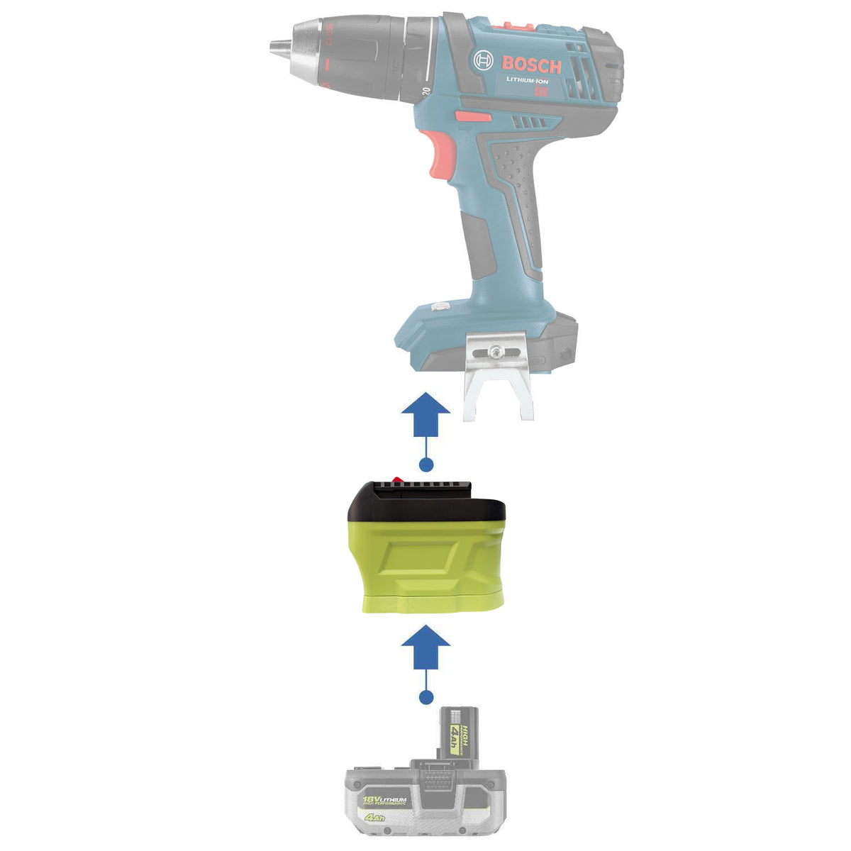 Ryobi 18V ONE+ auf Bosch 18V GBA (Blau) Akkuadapter