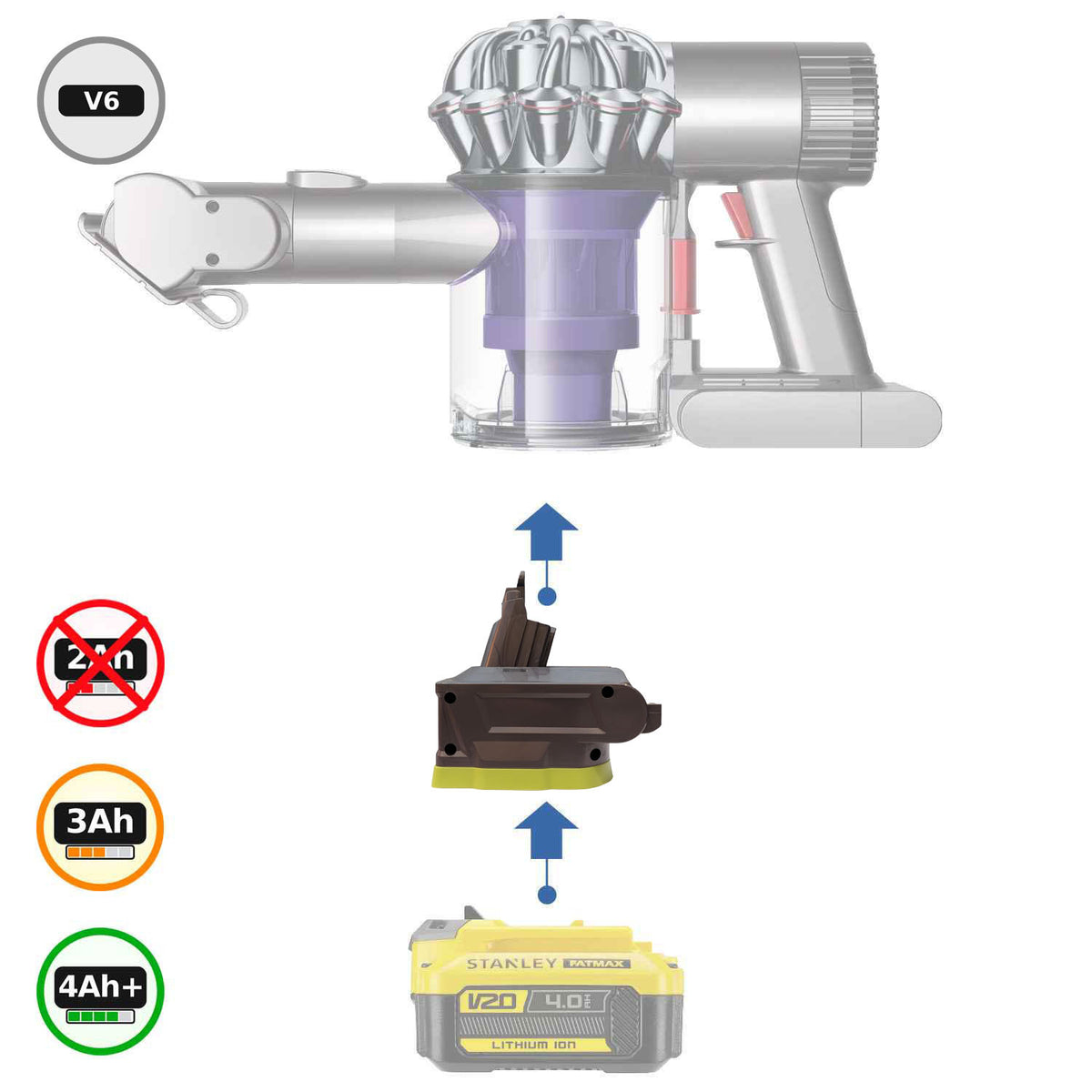 Ryobi 18V ONE+ auf Dyson V6 Akkuadapter