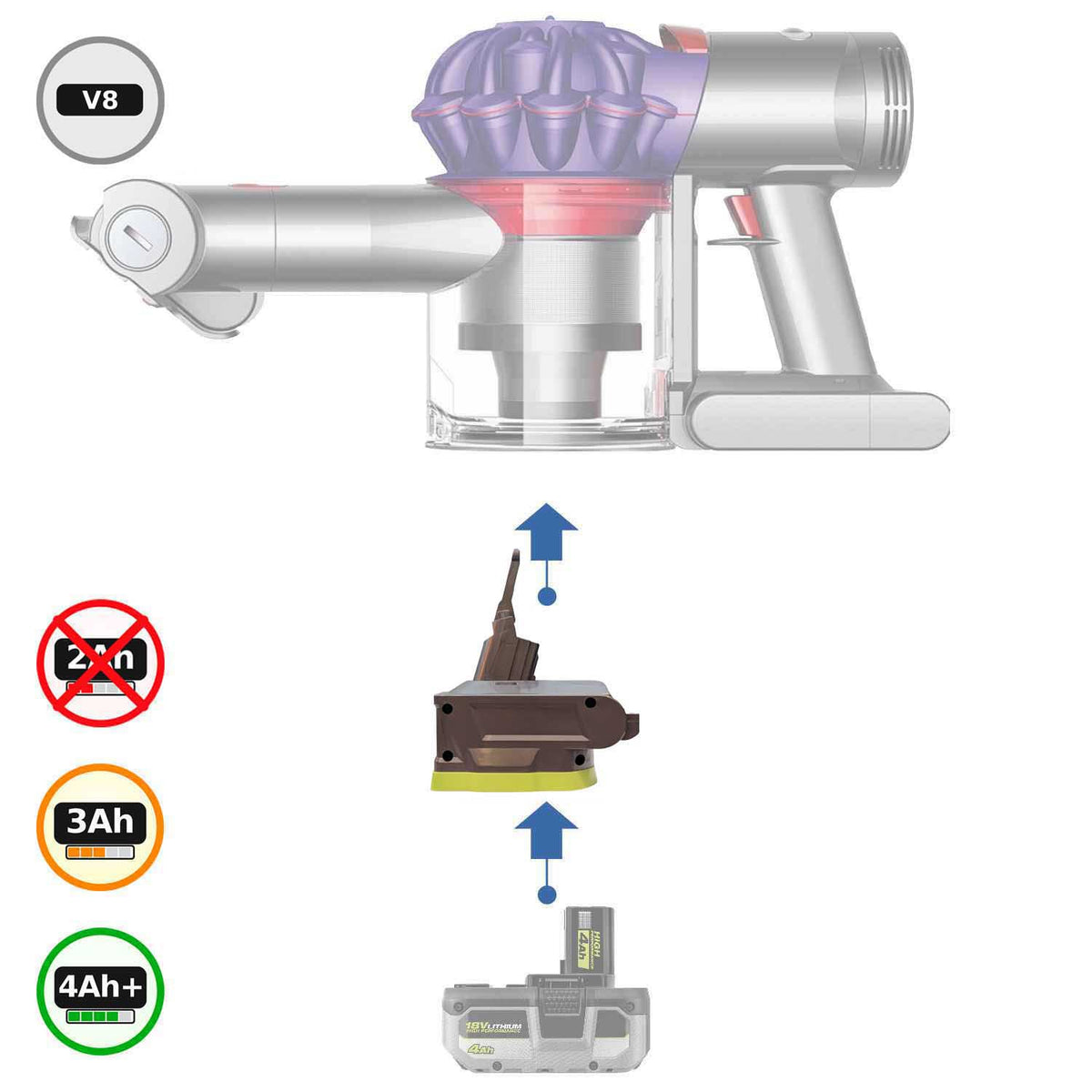 Ryobi 18V ONE+ auf Dyson V8 Akkuadapter