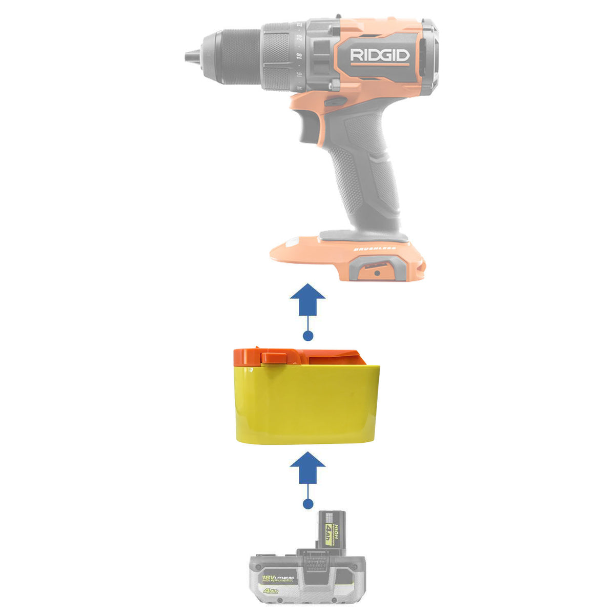 Ryobi 18V ONE+ auf RIDGID 18V Akkuadapter
