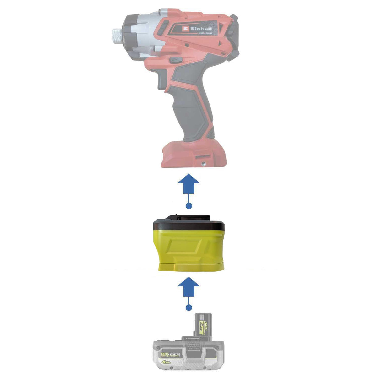 Ryobi 18V ONE+ auf Einhell 18V PXC Akkuadapter