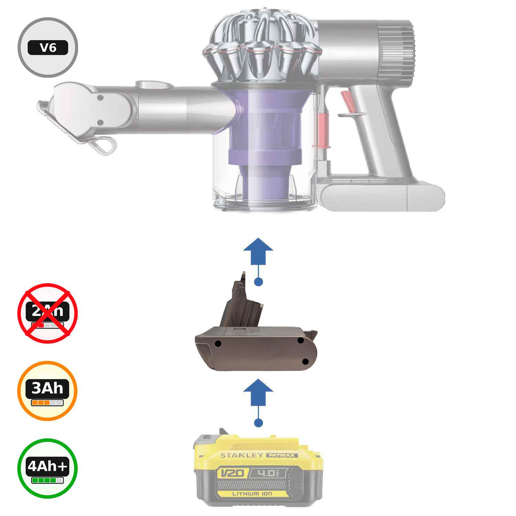 Stanley FATMAX V20 auf Dyson V6 Akkuadapter